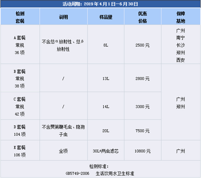 限時特價| 廣電計量飲用水水質檢測優惠套餐