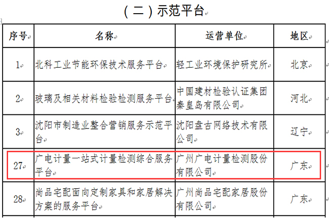 再獲工信部認可！廣電計量入選第三批服務型制造示范名單